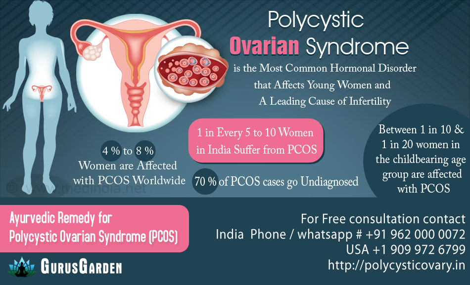 Poly Cystic Ovarian Syndrome